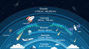 Atmosfer Nasıl Yazılır? Doğru Yazım Ve Kullanım Örnekleri